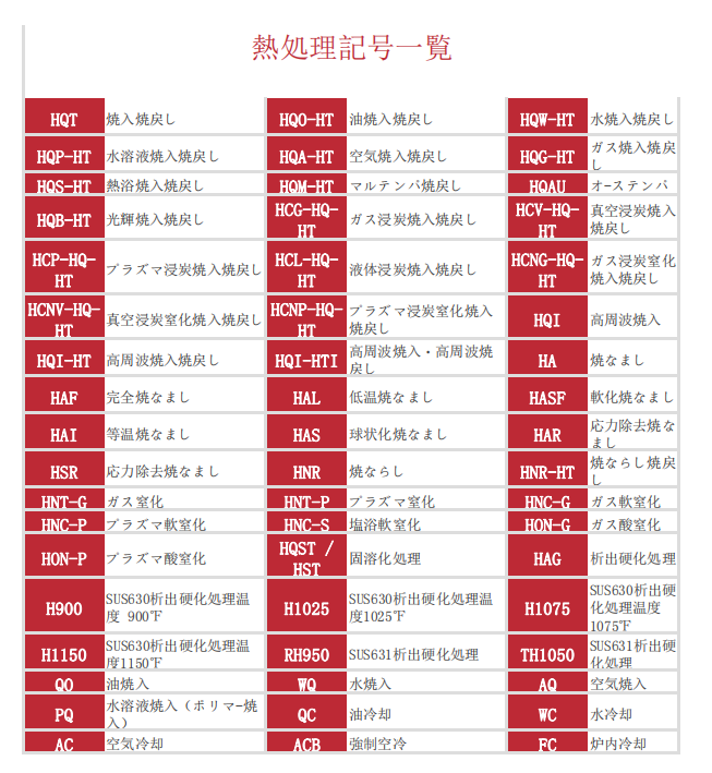 机械加工常用日语資料——熱处理記号一覽